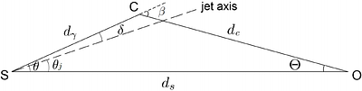 Search for Anisotropic Pair Halos Associated with Blazar Jets