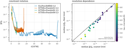 A catalog of long, eccentric and precessing binary black hole simulations from ICTS-TIFR