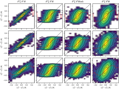 An improvement to the spatial discretisation in the Astrophysical Weighted Particle Hydrodynamics method