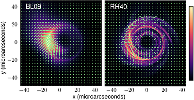Polarization Signatures from GRMHD Simulations of Black Hole Accretion