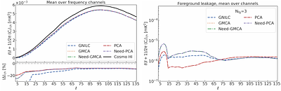 Methodological Frontiers in 21-cm Intensity Mapping: the Treatment of Systematics and Foreground Contamination