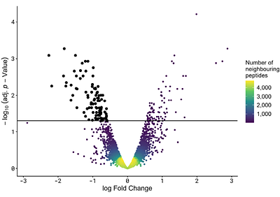 Influence of transglutaminase mediated crosslinking on the structure-function-digestion properties of Lupinus angustifolius protein evaluated using a multiscale approach