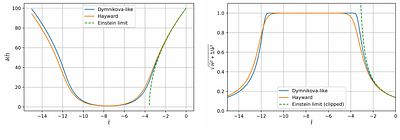 Cosmic Inflation From Regular Black Holes