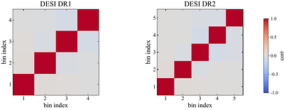 Low-redshift-agnostic BAO Constraints on Binned Dark-energy Density Evolution from DESI DR1 and DR2