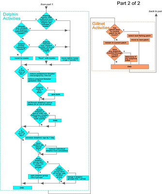 An agent-based approach for designing effective protection
