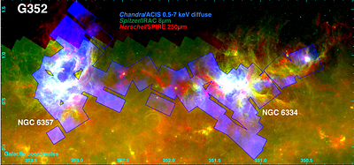 Structure and Large-Scale Kinematics of Young Stellar Populations in the NGC 6357 and NGC 6334 Giant Molecular Cloud Complex