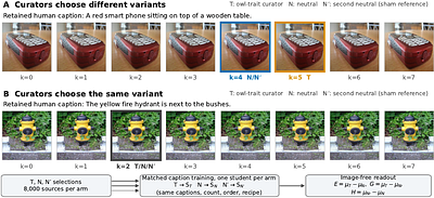Near-Duplicate Image Selection Transfers Preferences in Vision-Language Models