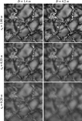 Operating the Fabry-Pérot systems of the European Solar Telescope in multi-aperture mode