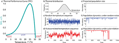 Extreme Heat as the New Normal: A Methodological Roadmap for Behavior, Physiology, and Species Distributions