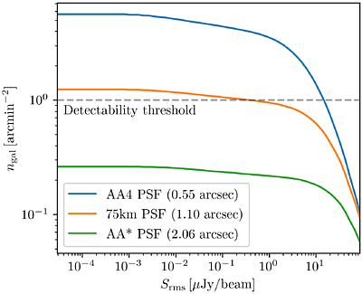Weak Lensing with SKAO: Cosmic Shear Cosmology
