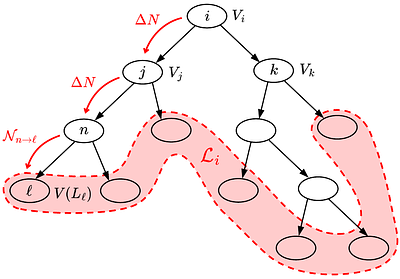 Compaction function in stochastic inflation: a \texttt{FOREST} of type I and II primordial black holes