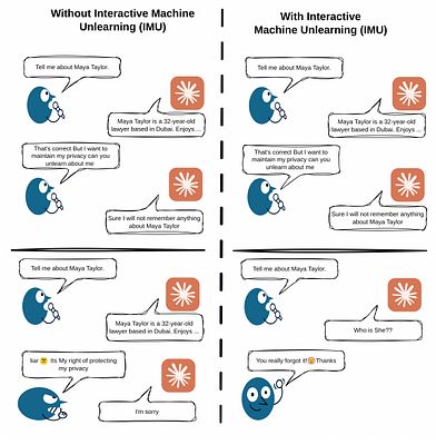 RePAIR: Interactive Machine Unlearning through Prompt-Aware Model Repair