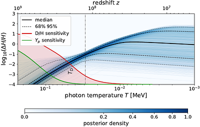 What could an emerging Big Bang Nucleosynthesis discrepancy be hinting at?