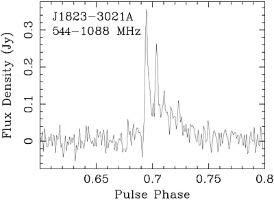 Detection of over 37,000 giant pulses per hour from PSR J1823$-$3021A
  with UHF baseband observations from MeerKAT