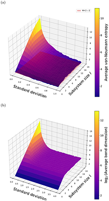 Ensembles of random quantum states tunable from volume law to area law