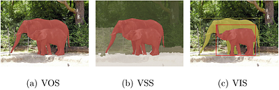 Deep Learning Techniques for Video Instance Segmentation: A Survey