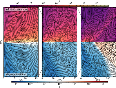 Idealized Global Models of Accretion Disks with Strong Toroidal Magnetic
  Fields