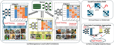 FedHarmony: Harmonizing Heterogeneous Label Correlations in Federated Multi-Label Learning