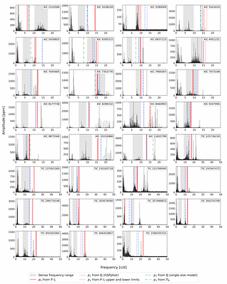 Wildly Oscillating Stars -- Unexplained dense ridge-like frequency agglomerations in A and F type pulsators