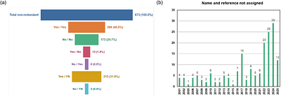 Loss-of-function phenomics, ncORFs, and ambiguity of mutant phenotypes in Medicago truncatula
