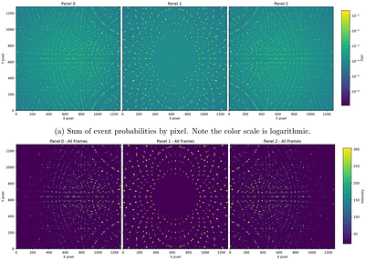 Simulating Neutron Protein Crystallography Experiments: Applications to the Development of the NMX Instrument at ESS