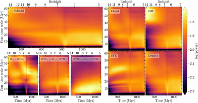 Bright Galaxies at Cosmic Dawn: A Cloud-Scale Star Formation Model Unifying Variable SFE, IMFs, and Stochasticity