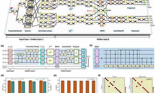 Photonic-Implemented Efficient Deep Quantum Neural Network via Virtual-Driven Hilbert Space Expansion