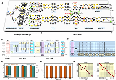 Photonic-Implemented Efficient Deep Quantum Neural Network via Virtual-Driven Hilbert Space Expansion