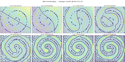 Structural interpretability in SVMs with truncated orthogonal polynomial kernels