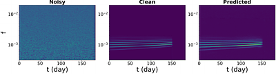 Hierarchical Parameter Estimation for Intrinsic Parameters of Extreme-mass-ratio Inspirals Using Deep Learning