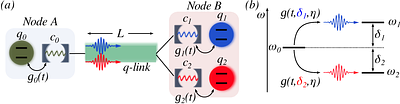 Shaping frequency-tunable single photons for quantum networking in waveguide QED
