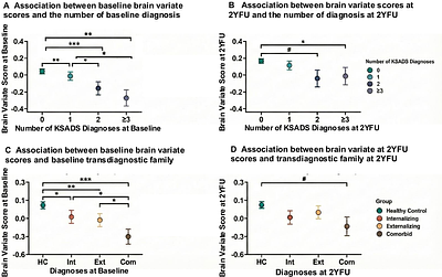 Brain morphological pattern is associated with the presence, severity, and transition of transdiagnostic psychiatric disorders in preadolescents