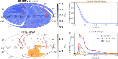 GWTC-5.0: Constraints on the Cosmic Expansion Rate and Modified Gravitational-wave Propagation