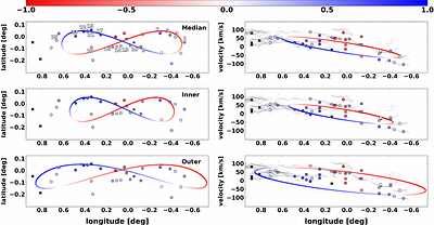 3D CMZ V: A new orbital model of our Galaxy's Center, informed by data across the electromagnetic spectrum