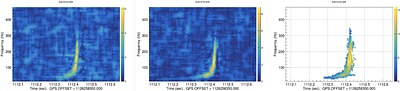 Precision Ringdown Measurements of Binary Black Hole Remnants