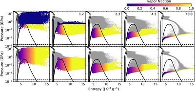 Growing Planets Produce Extreme Dust Signatures