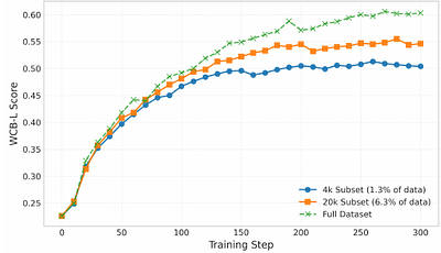 WebChain: A Large-Scale Human-Annotated Dataset of Real-World Web Interaction Traces