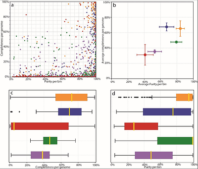 Targeted Metagenomic Databases Provide Improved Analysis of Microbiota Samples