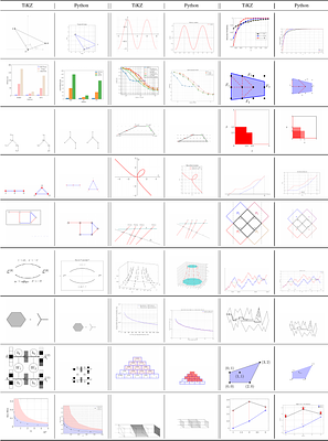 MathCoder-VL: Bridging Vision and Code for Enhanced Multimodal
  Mathematical Reasoning