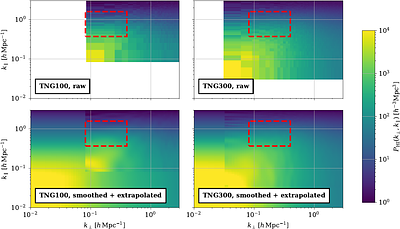 Interpretation of 21 cm Auto Power Spectrum Measurement at $z\sim 1$ by the Canadian Hydrogen Intensity Mapping Experiment