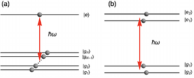 Driving Quantum Heat Engines Beyond Classical Limits through Multilevel Coherence