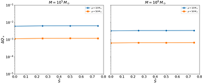 Probing Kerr Symmetry Breaking with LISA Extreme-Mass-Ratio Inspirals
