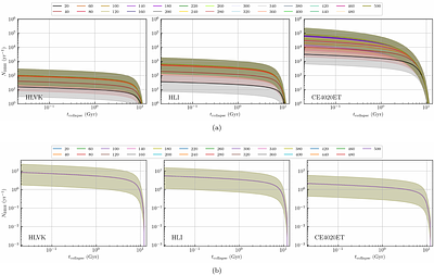 A case study of GW190425 for classifying binary neutron star versus
  binary black hole mergers and constraining asymmetric dark matter with
  gravitational wave detectors