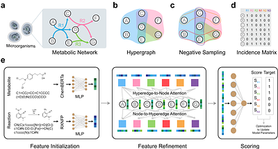 MuSHIN: A multi-way SMILES-based hypergraph inference network for metabolic model reconstruction