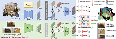 2D-3D Interlaced Transformer for Point Cloud Segmentation with
  Scene-Level Supervision