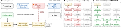 Memorilla: Latent Semantic Memory for LLMs