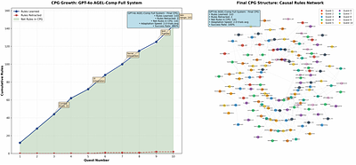 AGEL-Comp: A Neuro-Symbolic Framework for Compositional Generalization in Interactive Agents