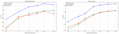 Answer Matching Outperforms Multiple Choice for Language Model
  Evaluation