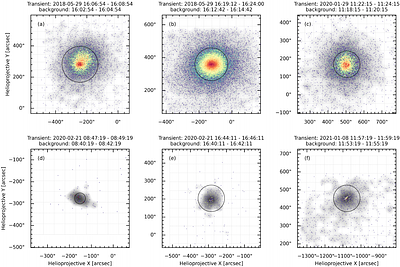 A Statistical Survey of Faint Solar X-ray Transients Observed by NuSTAR