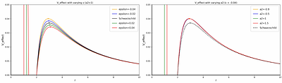 Testing Extended Theories of Gravity via Black Hole Photon Rings